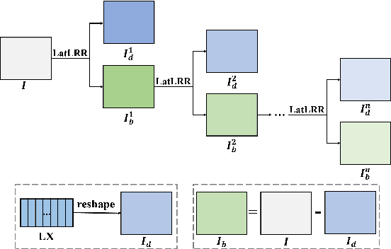 Figure 1 for A Medical Image Fusion Method based on MDLatLRRv2