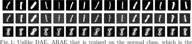 Figure 1 for ARAE: Adversarially Robust Training of Autoencoders Improves Novelty Detection