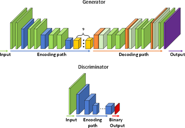 Figure 1 for Generative Adversarial Network for Image Synthesis