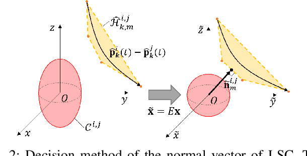 Figure 2 for Online Distributed Trajectory Planning for Quadrotor Swarm with Feasibility Guarantee using Linear Safe Corridor
