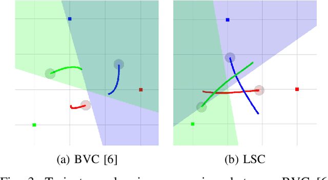 Figure 3 for Online Distributed Trajectory Planning for Quadrotor Swarm with Feasibility Guarantee using Linear Safe Corridor