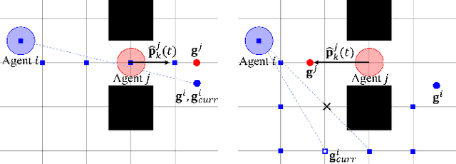 Figure 4 for Online Distributed Trajectory Planning for Quadrotor Swarm with Feasibility Guarantee using Linear Safe Corridor