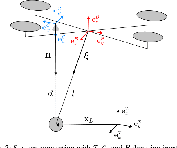 Figure 3 for PCMPC: Perception-Constrained Model Predictive Control for Quadrotors with Suspended Loads using a Single Camera and IMU
