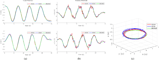 Figure 4 for PCMPC: Perception-Constrained Model Predictive Control for Quadrotors with Suspended Loads using a Single Camera and IMU