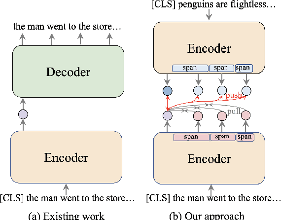 Figure 1 for Pre-train a Discriminative Text Encoder for Dense Retrieval via Contrastive Span Prediction