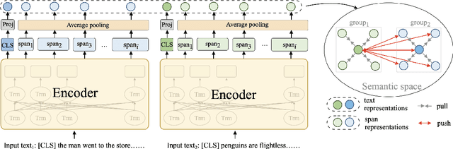 Figure 3 for Pre-train a Discriminative Text Encoder for Dense Retrieval via Contrastive Span Prediction