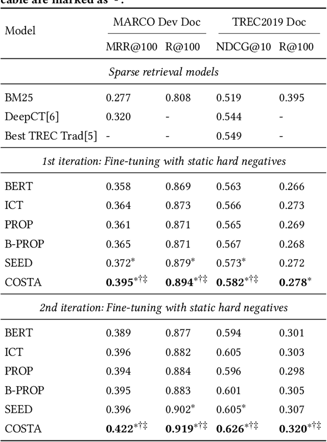 Figure 4 for Pre-train a Discriminative Text Encoder for Dense Retrieval via Contrastive Span Prediction