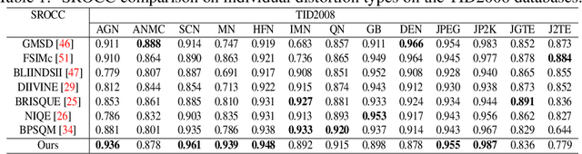 Figure 2 for Quality Map Fusion for Adversarial Learning