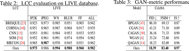 Figure 4 for Quality Map Fusion for Adversarial Learning