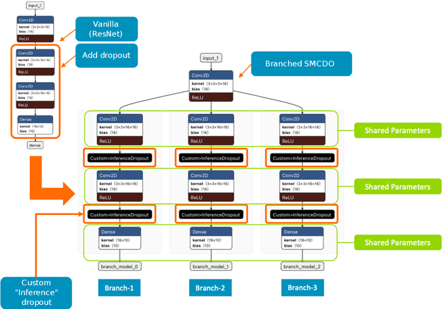 Figure 1 for On Efficient Uncertainty Estimation for Resource-Constrained Mobile Applications