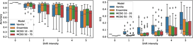 Figure 3 for On Efficient Uncertainty Estimation for Resource-Constrained Mobile Applications