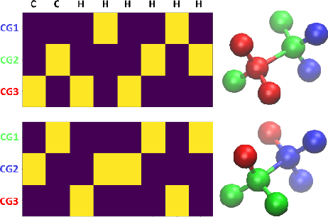 Figure 3 for Investigation of Machine Learning-based Coarse-Grained Mapping Schemes for Organic Molecules