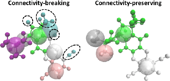 Figure 4 for Investigation of Machine Learning-based Coarse-Grained Mapping Schemes for Organic Molecules