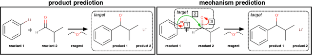 Figure 1 for Predicting Electron Paths