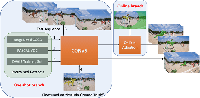 Figure 4 for Design Pseudo Ground Truth with Motion Cue for Unsupervised Video Object Segmentation