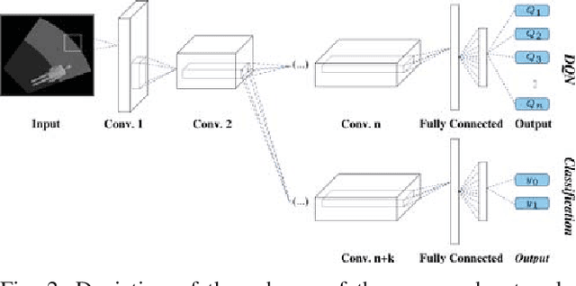 Figure 2 for OmniDRL: Robust Pedestrian Detection using Deep Reinforcement Learning on Omnidirectional Cameras