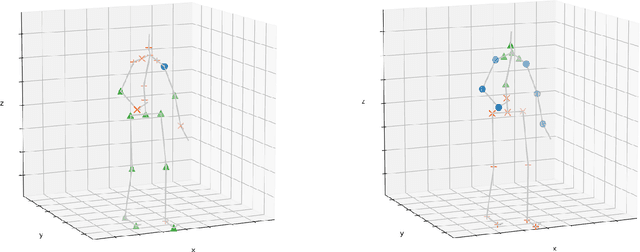 Figure 3 for SpaMHMM: Sparse Mixture of Hidden Markov Models for Graph Connected Entities
