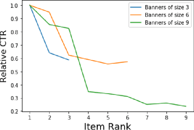Figure 2 for Ranking metrics on non-shuffled traffic