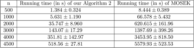 Figure 4 for Adversarial robustness via robust low rank representations