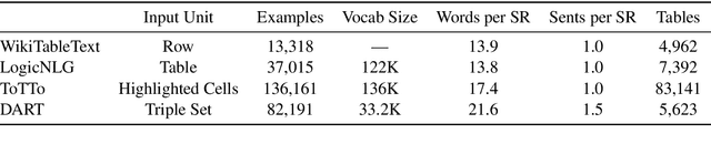 Figure 2 for DART: Open-Domain Structured Data Record to Text Generation