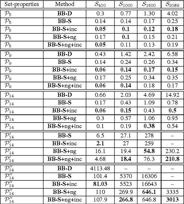 Figure 4 for Generic Preferences over Subsets of Structured Objects