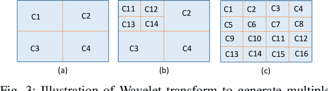 Figure 3 for Image Classification using Sequence of Pixels