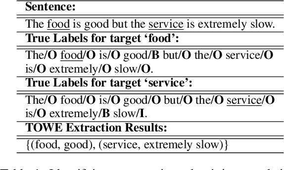 Figure 1 for An Empirical Study on Leveraging Position Embeddings for Target-oriented Opinion Words Extraction