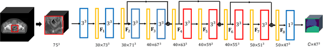Figure 3 for Autofocus Layer for Semantic Segmentation
