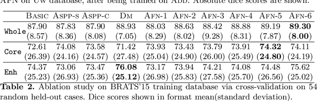 Figure 4 for Autofocus Layer for Semantic Segmentation