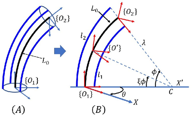Figure 3 for Forward and Inverse Kinematics of a Single Section Inextensible Continuum Arm