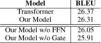 Figure 4 for Accelerating Neural Transformer via an Average Attention Network