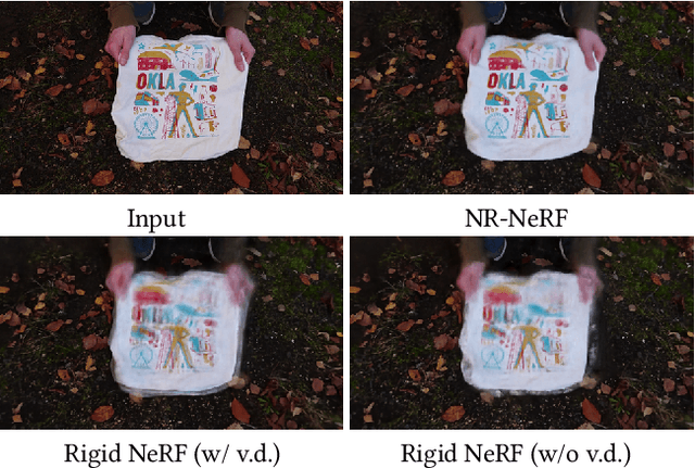 Figure 2 for Non-Rigid Neural Radiance Fields: Reconstruction and Novel View Synthesis of a Deforming Scene from Monocular Video