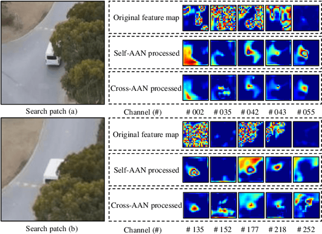 Figure 3 for SiamAPN++: Siamese Attentional Aggregation Network for Real-Time UAV Tracking