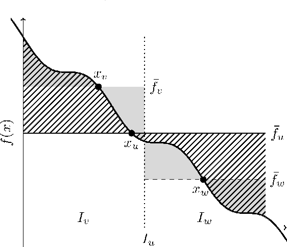 Figure 3 for Discrete minimax estimation with trees