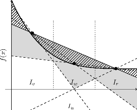 Figure 4 for Discrete minimax estimation with trees