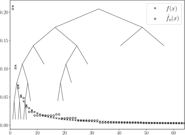 Figure 1 for Discrete minimax estimation with trees