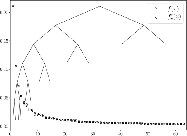Figure 2 for Discrete minimax estimation with trees