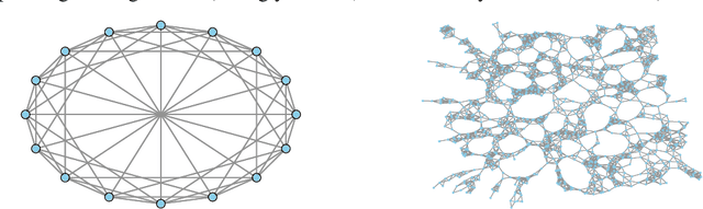 Figure 2 for Gradient tracking and variance reduction for decentralized optimization and machine learning