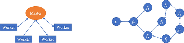 Figure 1 for Gradient tracking and variance reduction for decentralized optimization and machine learning