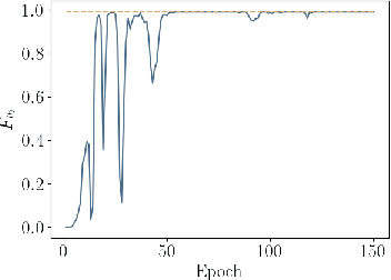 Figure 1 for Constrained Reinforcement Learning for Dynamic Optimization under Uncertainty