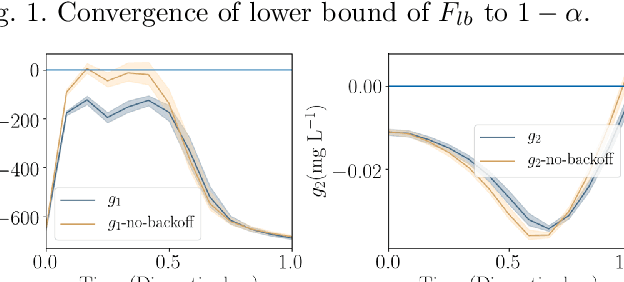 Figure 2 for Constrained Reinforcement Learning for Dynamic Optimization under Uncertainty
