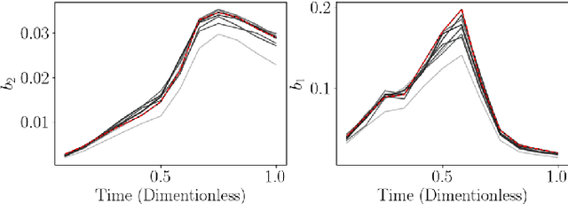 Figure 3 for Constrained Reinforcement Learning for Dynamic Optimization under Uncertainty