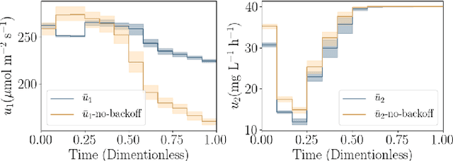 Figure 4 for Constrained Reinforcement Learning for Dynamic Optimization under Uncertainty