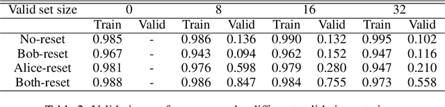 Figure 4 for Compositional Languages Emerge in a Neural Iterated Learning Model