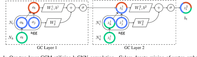 Figure 1 for Graph Convolutional Memory for Deep Reinforcement Learning