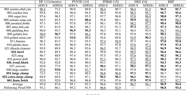 Figure 4 for KRF: Keypoint Refinement with Fusion Network for 6D Pose Estimation