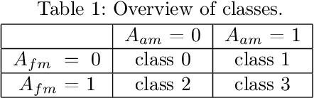Figure 2 for Gabor frames and deep scattering networks in audio processing