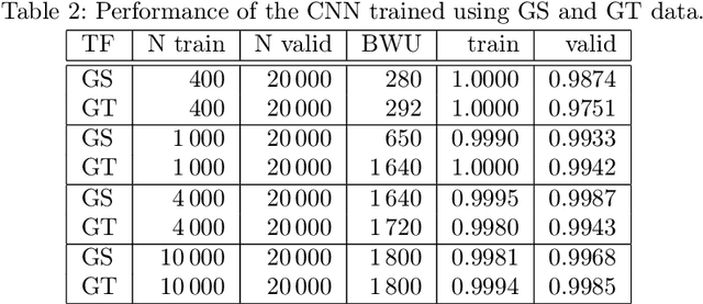 Figure 4 for Gabor frames and deep scattering networks in audio processing