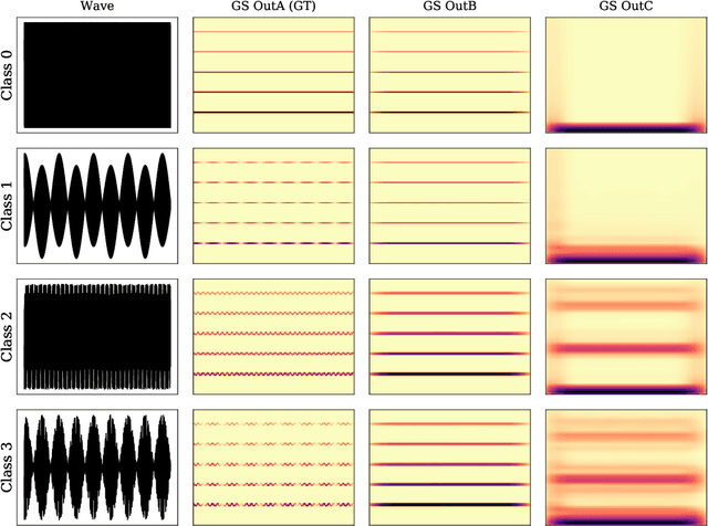 Figure 1 for Gabor frames and deep scattering networks in audio processing