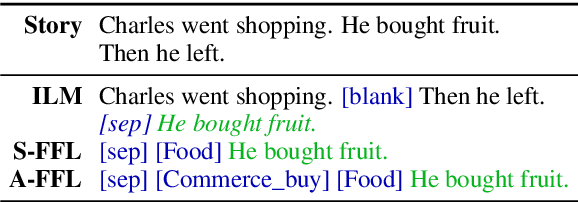 Figure 3 for InFillmore: Neural Frame Lexicalization for Narrative Text Infilling